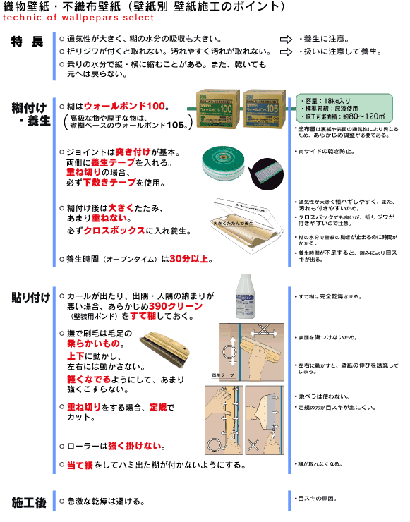 織物壁紙 不織布壁紙 壁紙別壁儀施工 施工方法 壁紙接着剤のパイオニア ウォールボンド工業株式会社